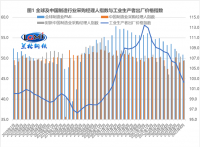 蘭格點(diǎn)評(píng)：“增強(qiáng)信貸總量”將帶旺“金九”鋼需？