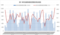 蘭格點評：降準落地和擴大投資將為“鋼需”帶來多大能量？