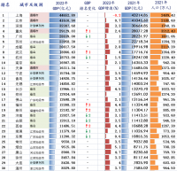 風(fēng)云突變！中國誕生***萬億級(jí)鋼企！堪比第22城！正在改變世界鋼鐵格局？