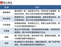 鋼廠繼續(xù)漲價(jià)，鋼價(jià)不宜追高