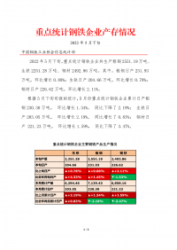 中鋼協(xié)：2022年5月下旬重點(diǎn)統(tǒng)計鋼鐵企業(yè)產(chǎn)存情況