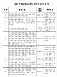 山西：太原及周邊區(qū)域不再審批新建鋼鐵、焦化、水泥項(xiàng)目